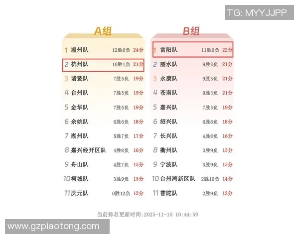 杭州排球队在联合会杯积分榜上以61分稳居第一名展现强劲实力
