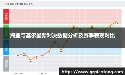 海登与基尔最新对决数据分析及赛季表现对比